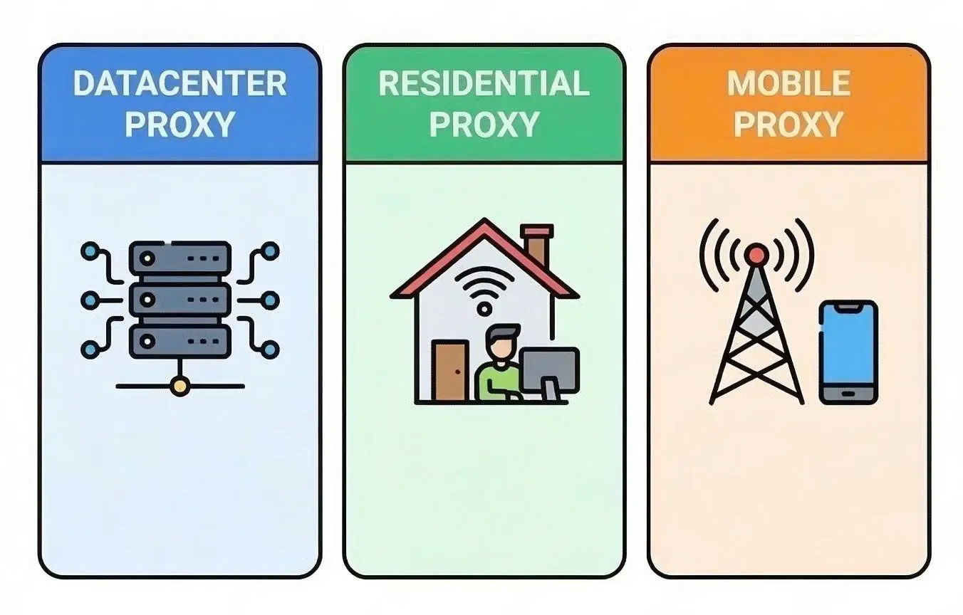 types-proxy